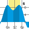 Chuckanut Bay tide chart for Thursday, November 6, 2025