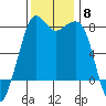 Chuckanut Bay tide chart for Saturday, November 8, 2025