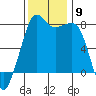 Chuckanut Bay tide chart for Sunday, November 9, 2025