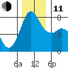 Chuckanut Bay tide chart for Thursday, December 11, 2025