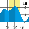 Chuckanut Bay tide chart for Monday, December 15, 2025