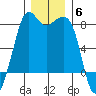 Chuckanut Bay tide chart for Saturday, December 6, 2025