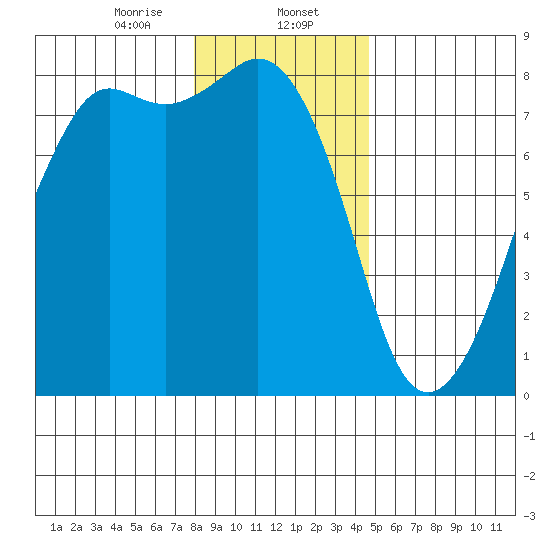 Chuckanut Bay tide chart for Tuesday, January 13, 2026