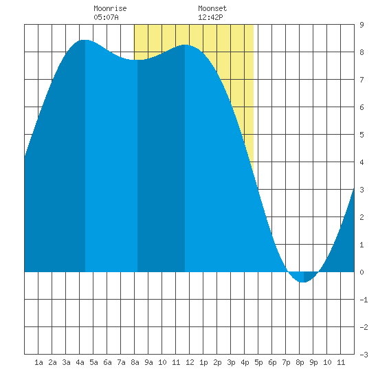 Chuckanut Bay tide chart for Wednesday, January 14, 2026