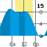 Chuckanut Bay tide chart for Thursday, January 15, 2026