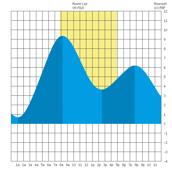 Chuckanut Bay tide chart for Friday, January 23, 2026