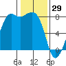 Chuckanut Bay tide chart for Thursday, January 29, 2026