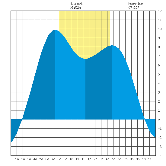 Chuckanut Bay tide chart for Monday, January 5, 2026