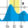 Chuckanut Bay tide chart for Thursday, January 8, 2026