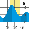 Chuckanut Bay tide chart for Friday, January 9, 2026