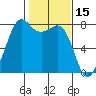 Chuckanut Bay tide chart for Sunday, February 15, 2026