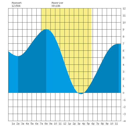 Chuckanut Bay tide chart for Monday, February 23, 2026