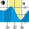 Chuckanut Bay tide chart for Monday, February 9, 2026