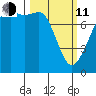 Chuckanut Bay tide chart for Wednesday, March 11, 2026