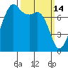 Chuckanut Bay tide chart for Saturday, March 14, 2026