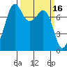 Chuckanut Bay tide chart for Monday, March 16, 2026