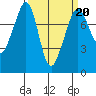 Chuckanut Bay tide chart for Friday, March 20, 2026