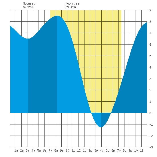 Chuckanut Bay tide chart for Tuesday, March 24, 2026