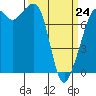 Chuckanut Bay tide chart for Tuesday, March 24, 2026
