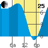 Chuckanut Bay tide chart for Wednesday, March 25, 2026