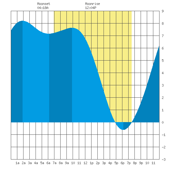 Chuckanut Bay tide chart for Thursday, March 26, 2026