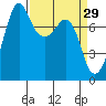 Chuckanut Bay tide chart for Sunday, March 29, 2026