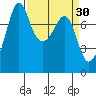Chuckanut Bay tide chart for Monday, March 30, 2026