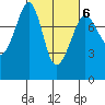Chuckanut Bay tide chart for Friday, March 6, 2026