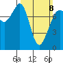 Chuckanut Bay tide chart for Sunday, March 8, 2026