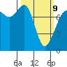 Chuckanut Bay tide chart for Monday, March 9, 2026