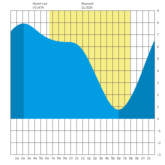 Chuckanut Bay tide chart for Friday, April 10, 2026