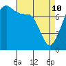 Chuckanut Bay tide chart for Friday, April 10, 2026