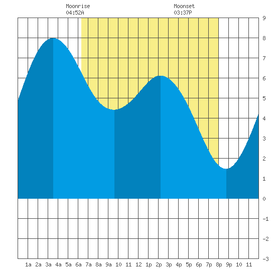 Chuckanut Bay tide chart for Monday, April 13, 2026