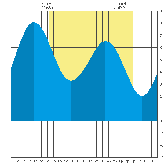 Chuckanut Bay tide chart for Tuesday, April 14, 2026