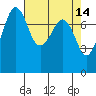 Chuckanut Bay tide chart for Tuesday, April 14, 2026