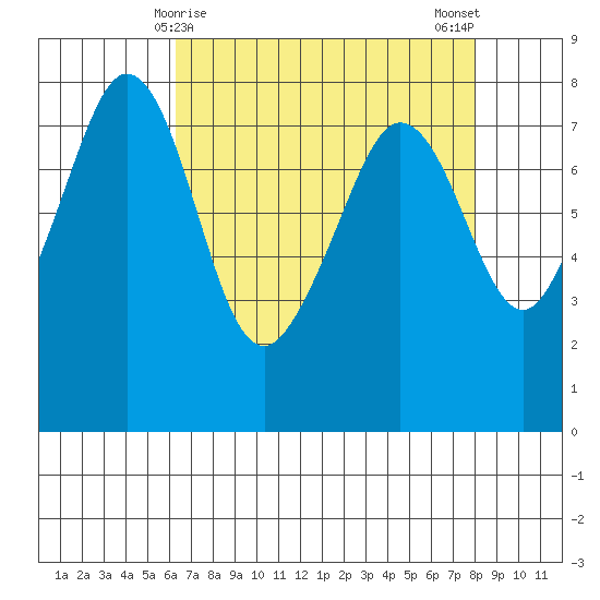 Chuckanut Bay tide chart for Wednesday, April 15, 2026