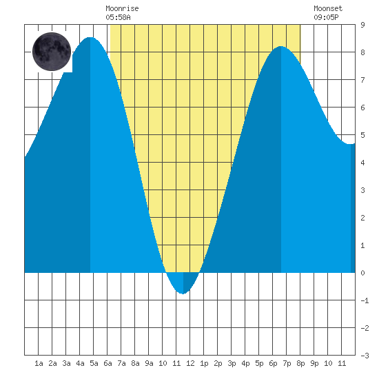 Chuckanut Bay tide chart for Friday, April 17, 2026