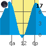 Chuckanut Bay tide chart for Friday, April 17, 2026