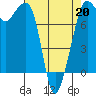 Chuckanut Bay tide chart for Monday, April 20, 2026