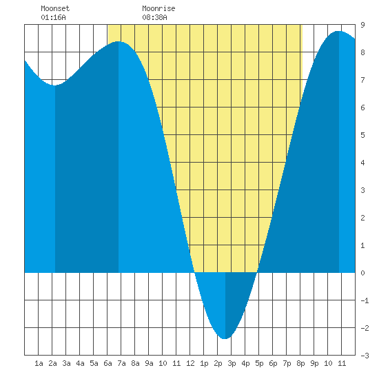 Chuckanut Bay tide chart for Tuesday, April 21, 2026