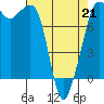 Chuckanut Bay tide chart for Tuesday, April 21, 2026