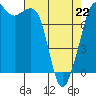Chuckanut Bay tide chart for Wednesday, April 22, 2026