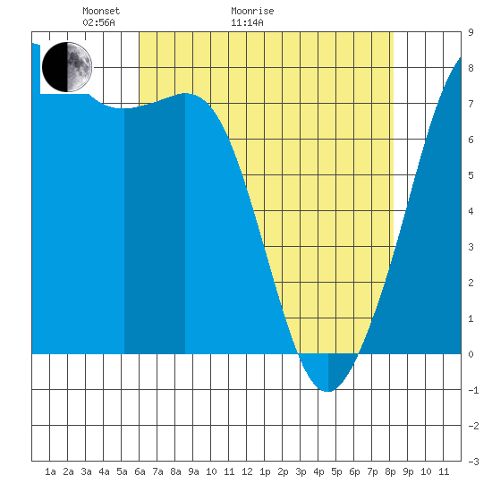 Chuckanut Bay tide chart for Thursday, April 23, 2026