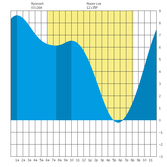 Chuckanut Bay tide chart for Friday, April 24, 2026