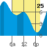 Chuckanut Bay tide chart for Saturday, April 25, 2026