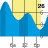 Chuckanut Bay tide chart for Sunday, April 26, 2026