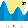 Chuckanut Bay tide chart for Monday, April 27, 2026