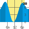 Chuckanut Bay tide chart for Thursday, April 30, 2026