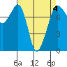 Chuckanut Bay tide chart for Saturday, April 4, 2026