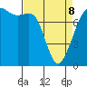 Chuckanut Bay tide chart for Wednesday, April 8, 2026